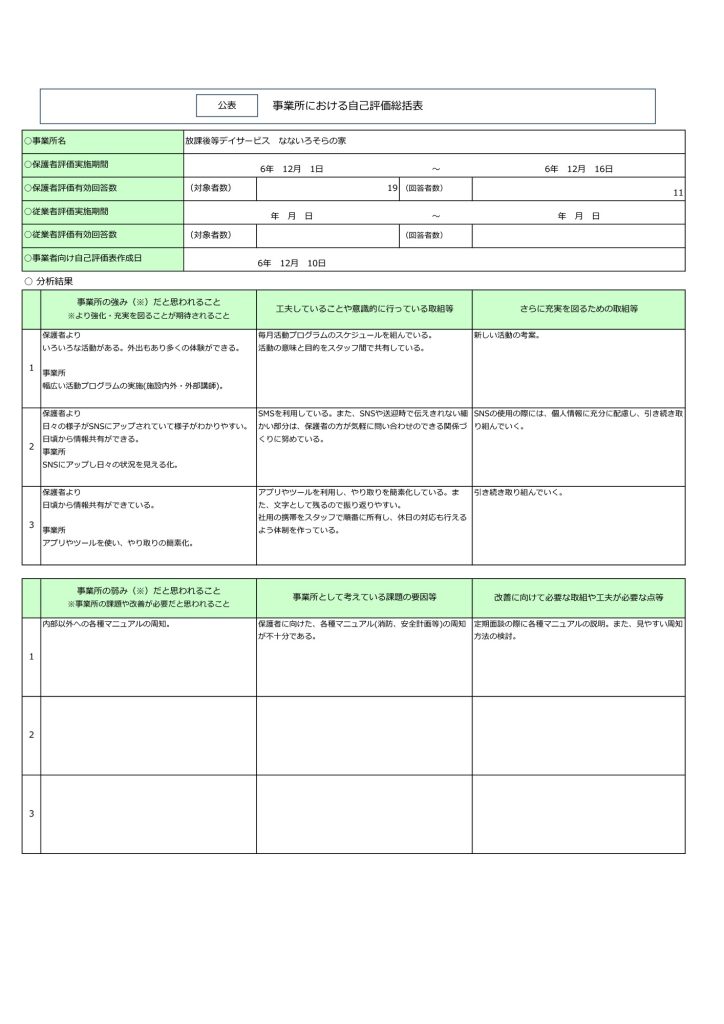 評価表総括 R6年度